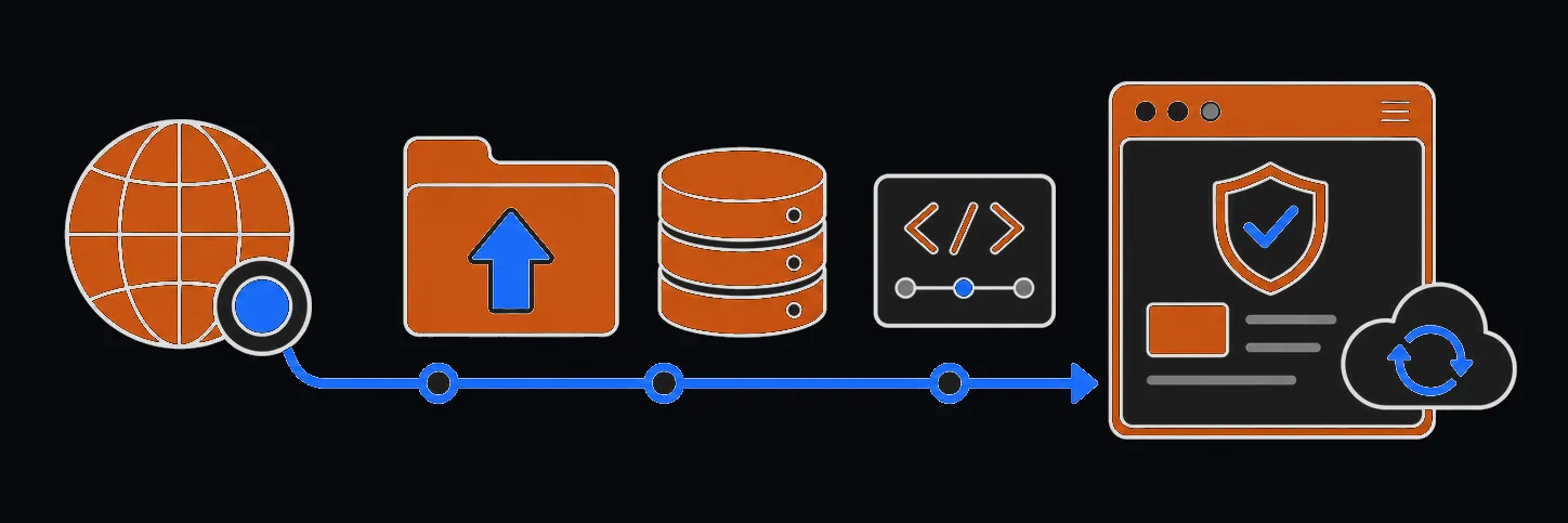 cPanel-Workflow von der Domain-Einrichtung bis zur abgesicherten Website