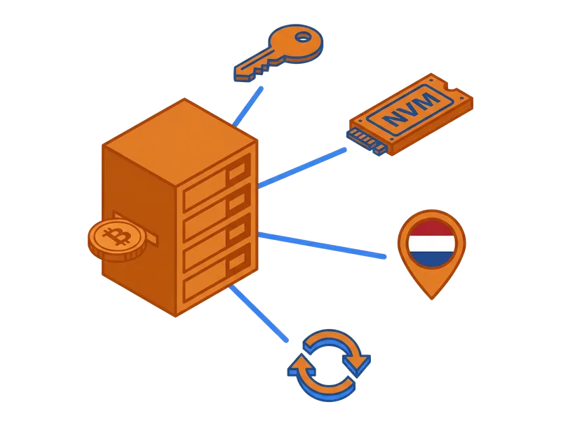 QDE VPS-Infrastruktur in jedem Tarif enthalten