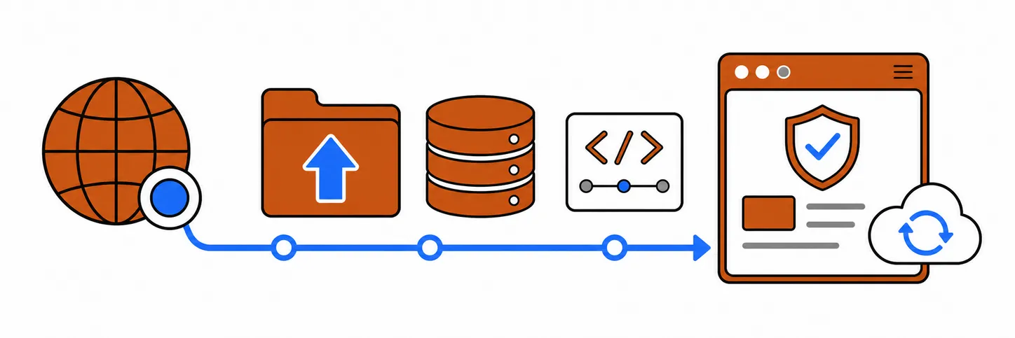 cPanel-Workflow von der Domain-Einrichtung bis zur abgesicherten Website